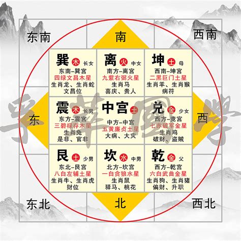 九宫八卦风水|九宫八卦在风水峦头和理气上的应用